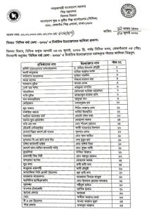 “বর্ষা মেলায় বরাদ্দপ্রাপ্ত স্টলসমূহের তালিকা”