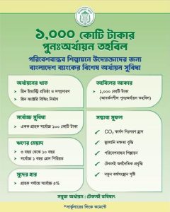 পরিবেশবান্ধব শিল্পায়নে উদ্যোক্তাদের জন্য বাংলাদেশ ব্যাংকের ১০০০ কোটি টাকার বিশেষ অর্থায়ন